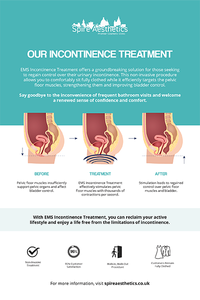 image of how urge incontinence Lancaster treatment works
