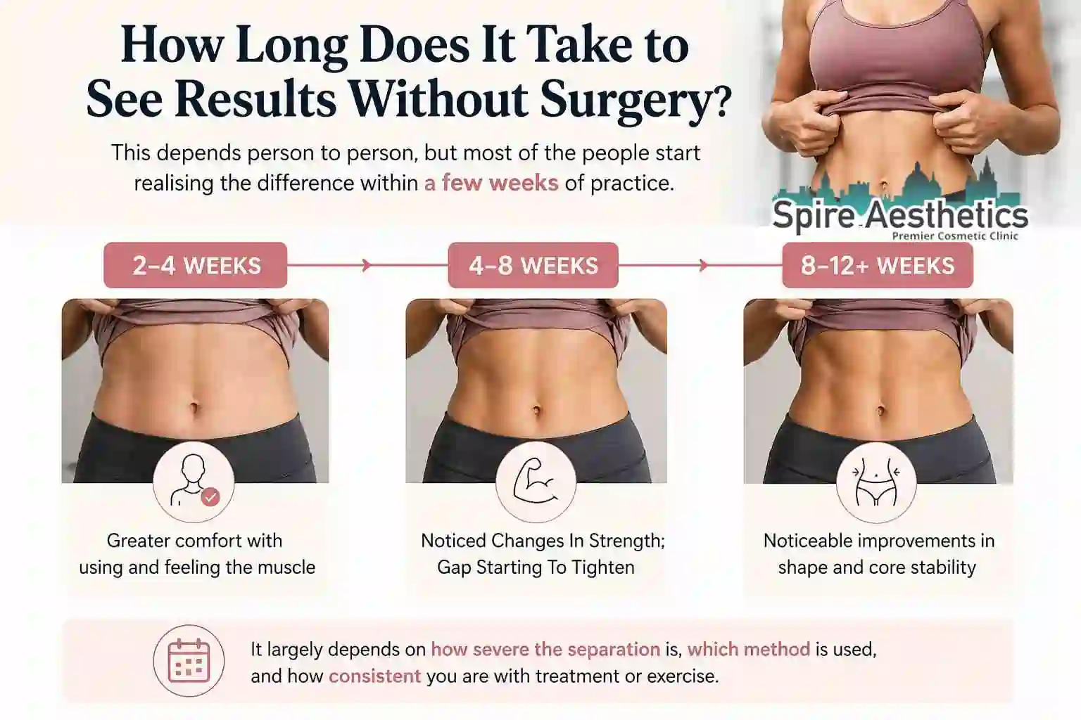 How Long Does It Take to See Results Without Surgery Lancaster?